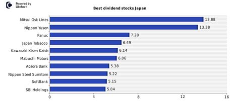 高配当株 日本 おすすめ！配当金生活を実現するための指南書