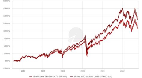 iシェアーズ S&P500 米国株 ETFの魅力とは？！