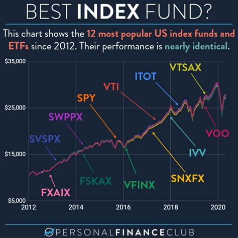 iシェアーズ米国株式(S&P500)インデックスファンド評判はどうなのか？