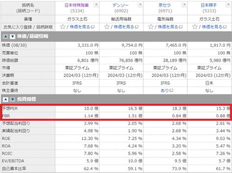 日本特殊陶業の株価は今がチャンスか？投資家必見！