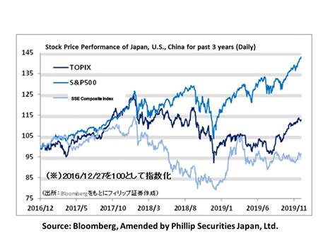 日本ピグメント株価の未来はどうなる？投資家必見！