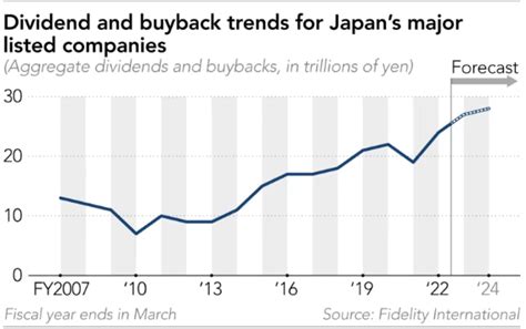 日本株 配当金 いつがベスト？知っておくべきポイント！