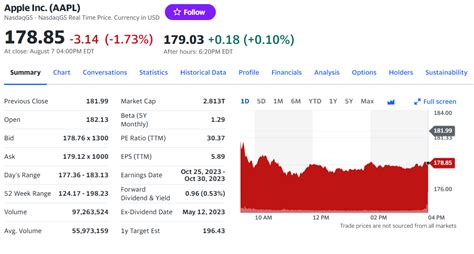 西日本フィナンシャル株価の最新情報とは？