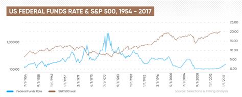 米国株式為替見直し代金とは？投資の裏側を解き明かす！